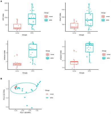 The application of metagenomics, radiomics and machine learning for diagnosis of sepsis